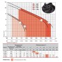 Насоси + V180F (7,5м - 9м3/год ) Дренажно-фекальний насос 