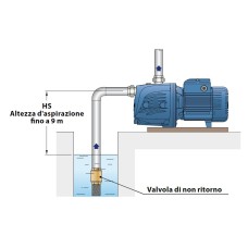Pedrollo JSWm 2CX (0.75кВт) Насос відцентровий