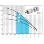 Скважинный насос 75QJD122-0,55кВт