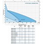 SAR 100-TRm 0.75 (Каналізаційна насосна станція) з насосом TRITUS