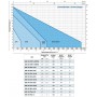 SAR 250-TRm 0.75 (канализационная насосная станция) TRITUS